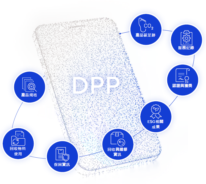 DPP